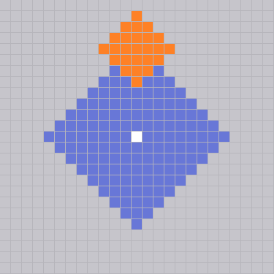 Reinforcement Protocol area