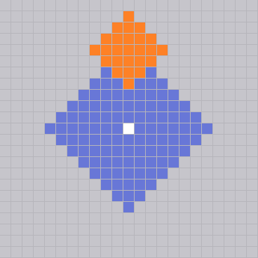 Ordered Disruption area