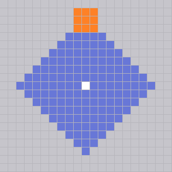 Total suppression area